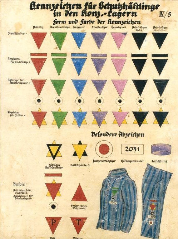 Chart of the coloured triangle badges used in Nazi concentration camps